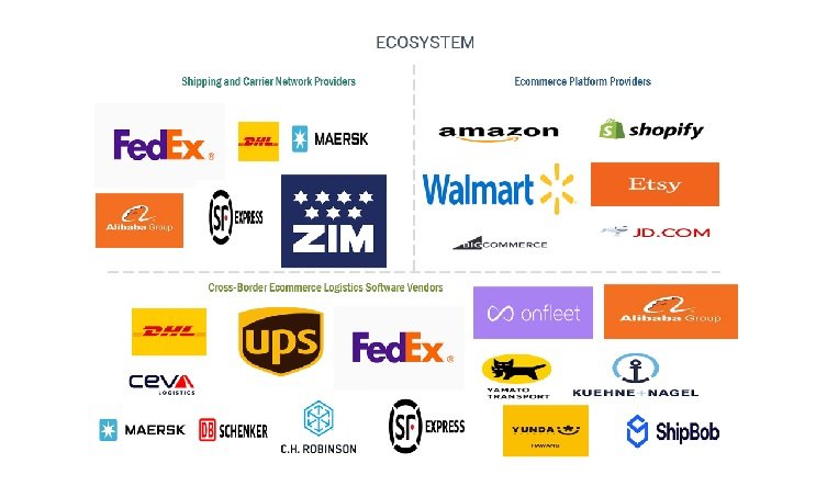 لوحة معلومات نظام إدارة المخزون العالمي المدعوم بالذكاء الاصطناعي من Huixin لمزامنة المخزون متعدد القنوات لبائعي Amazon و Shopify.